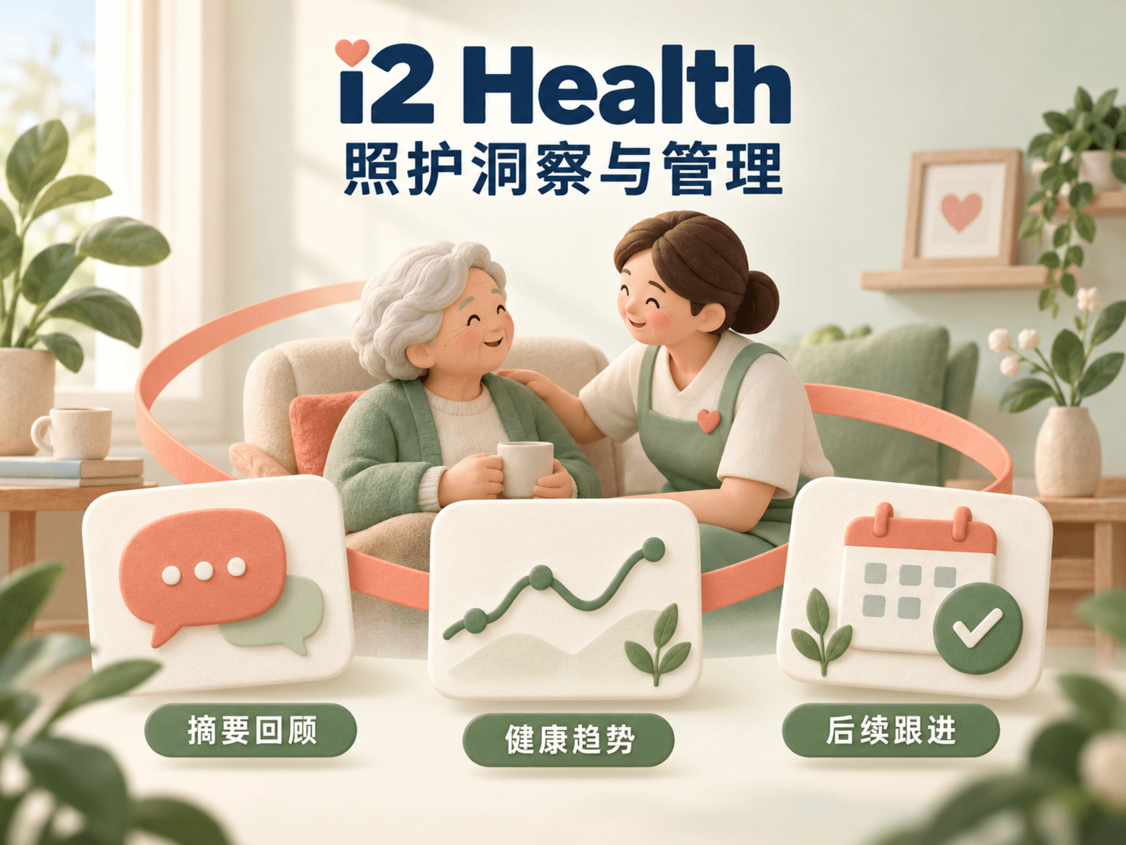 i2 Health · 照护洞察与管理后台